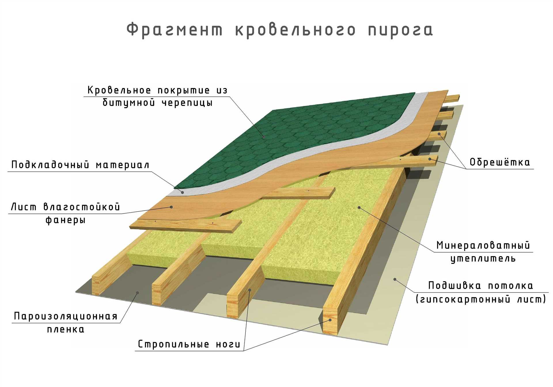 Роль подкладочного материала в кровельных работах